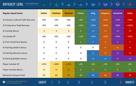 RANKING THE GAMES IN TERMS OF DIFFICULTY AND .